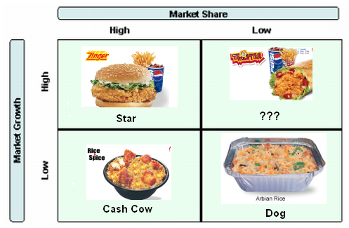 Bcg matrix of coca cola essays